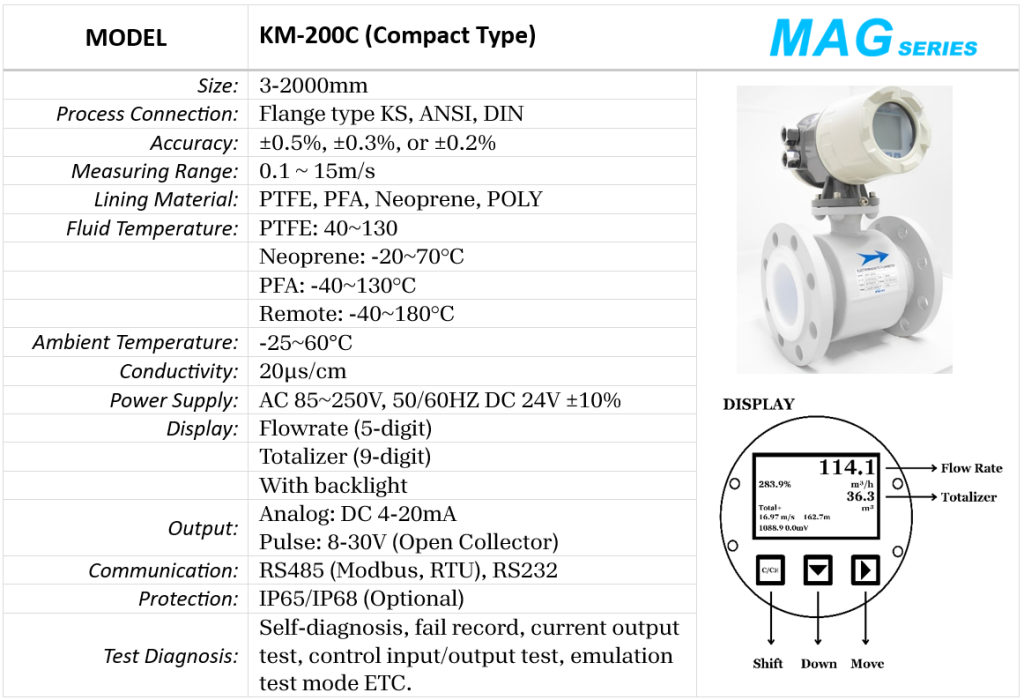 Technical Specification for KM-200 Compact Type