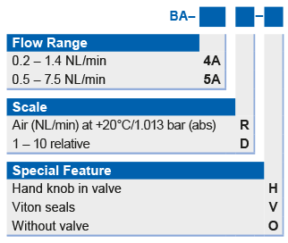 Variable area flow meter Model BA