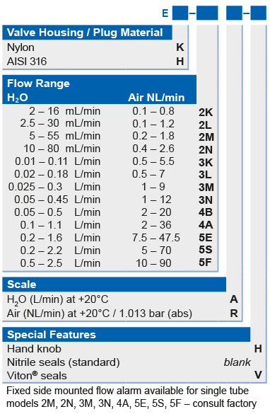 Variable area flow meter Model E